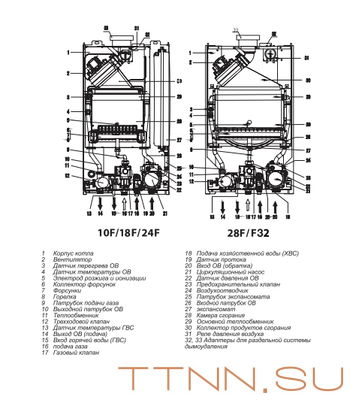 Настенный газовый котел Thermex EuroElite F18 Настенный газовый котел Thermex EuroElite F18