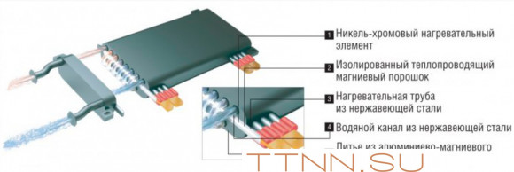 Электрический котел Kentatsu Nobby Electro KBO-07 Электрический котел Kentatsu Nobby Electro KBO-07