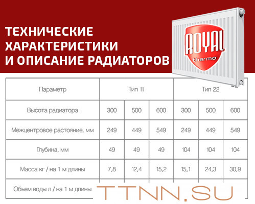 Стальной панельный радиатор Тип 22 Royal Thermo VENTIL COMPACT 22-600-1100