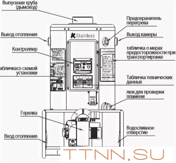 Дизельный котел Navien 735RTD Дизельный котел Navien 735RTD