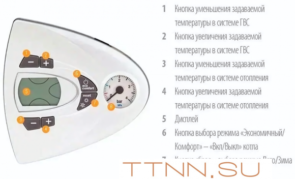 Настенный газовый котел Ferroli Vitabel F10 (ZL0BYJ1JYA)