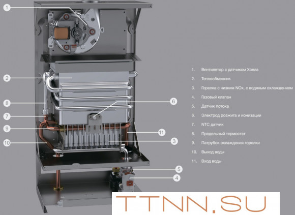 Газовый проточный водонагреватель ECA PHOENIX HERMETIC WATER HEATER