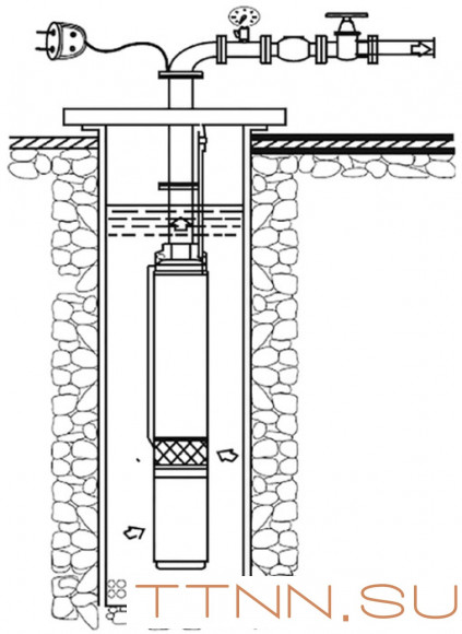 Скважинный насос Rommer Насос RP 3-63 скважинный, 1 1/4", кабель 50м