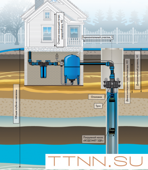 Скважинный насос Джилекс ВОДОМЕТ 3ДК 45/42
