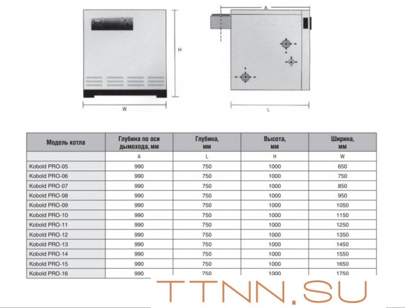Напольный газовый котел 200 кВт Kentatsu Kobold PRO-14 Напольный газовый котел 200 кВт Kentatsu Kobold PRO-14