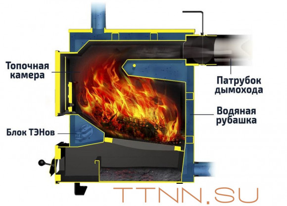 Твердотопливный котел Теплодар КУППЕР ПРАКТИК -8 Твердотопливный котел Теплодар КУППЕР ПРАКТИК -8