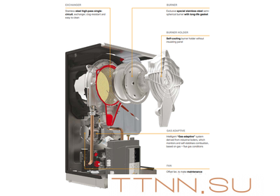 Настенный газовый котел Ferroli Bluehelix Hitech RRT 45 H (EU)