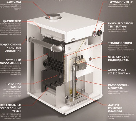 Напольный газовый котел Очаг КЧГ-20 EN