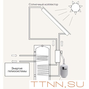 Бак мембранный для ГВС и гелиосистем Wester Premium WDV8
