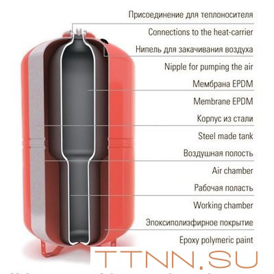 Расширительный бак Wester WRV 50 Расширительный бак Wester WRV 50