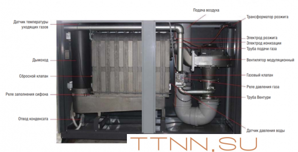 Напольный газовый котел > 300 кВт Kentatsu maXimpect-11 Напольный газовый котел > 300 кВт Kentatsu maXimpect-11